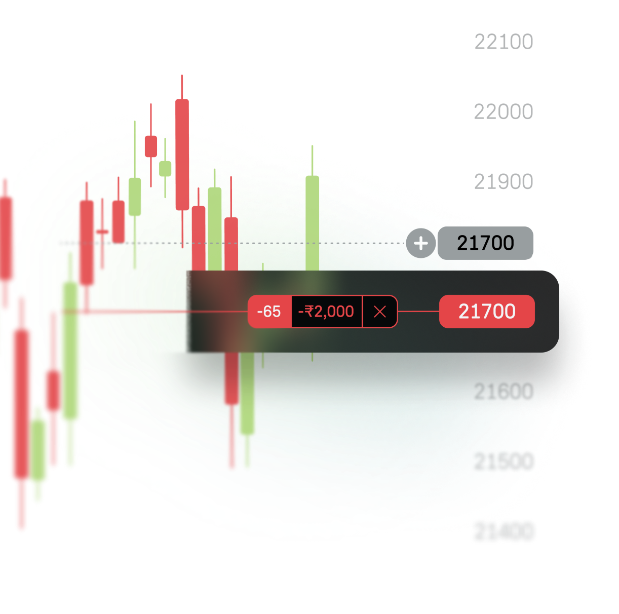 On-chart trading illustration