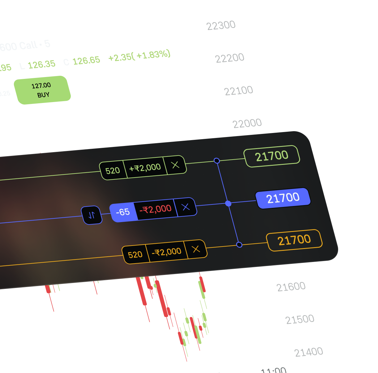 Stop-loss illustration