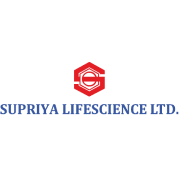 Supriya Lifescience Shareholding Pattern