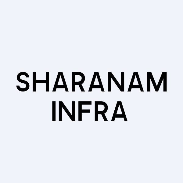 Sharanam Infra Shareholding Pattern