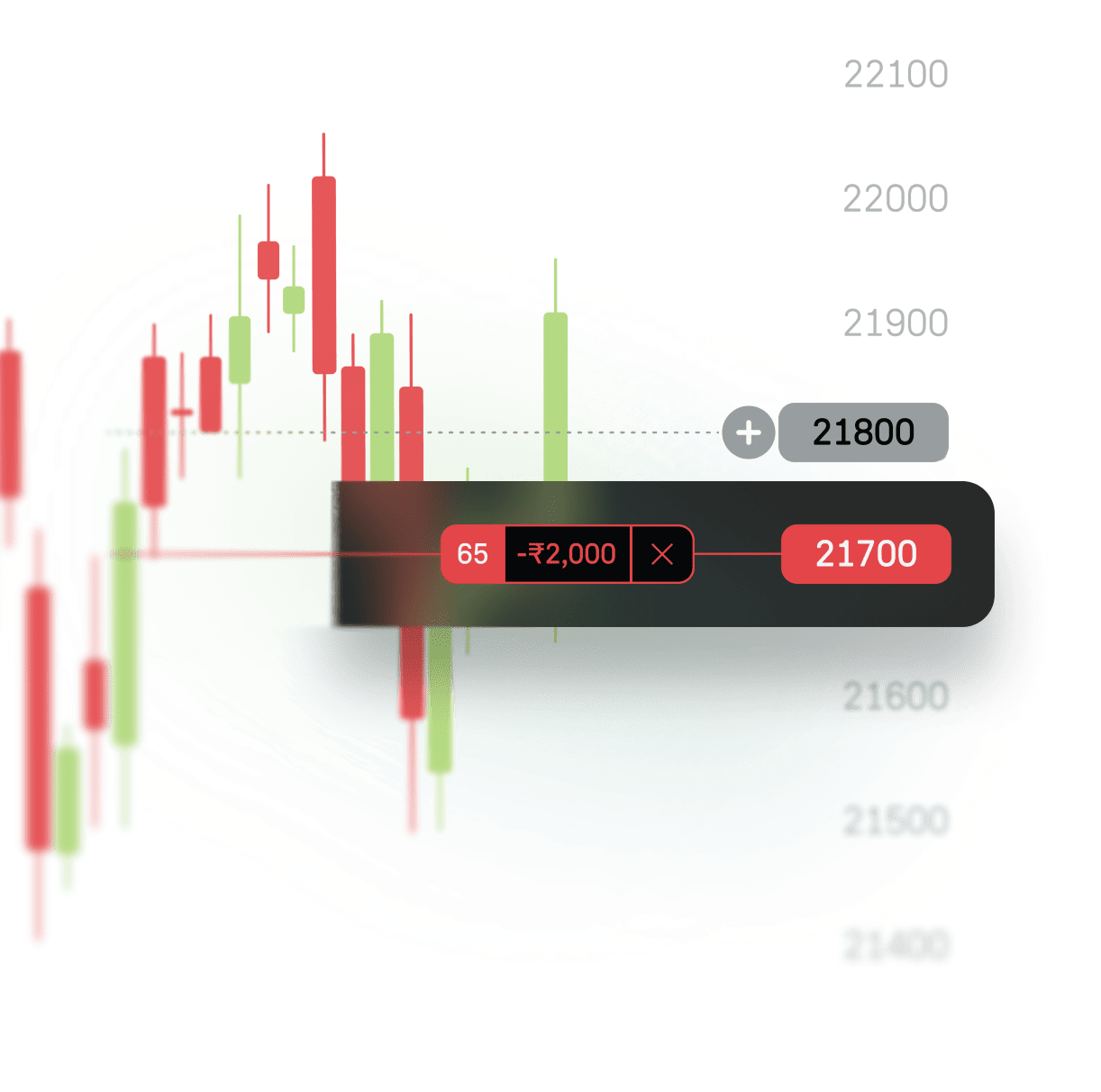 On-chart trading illustration