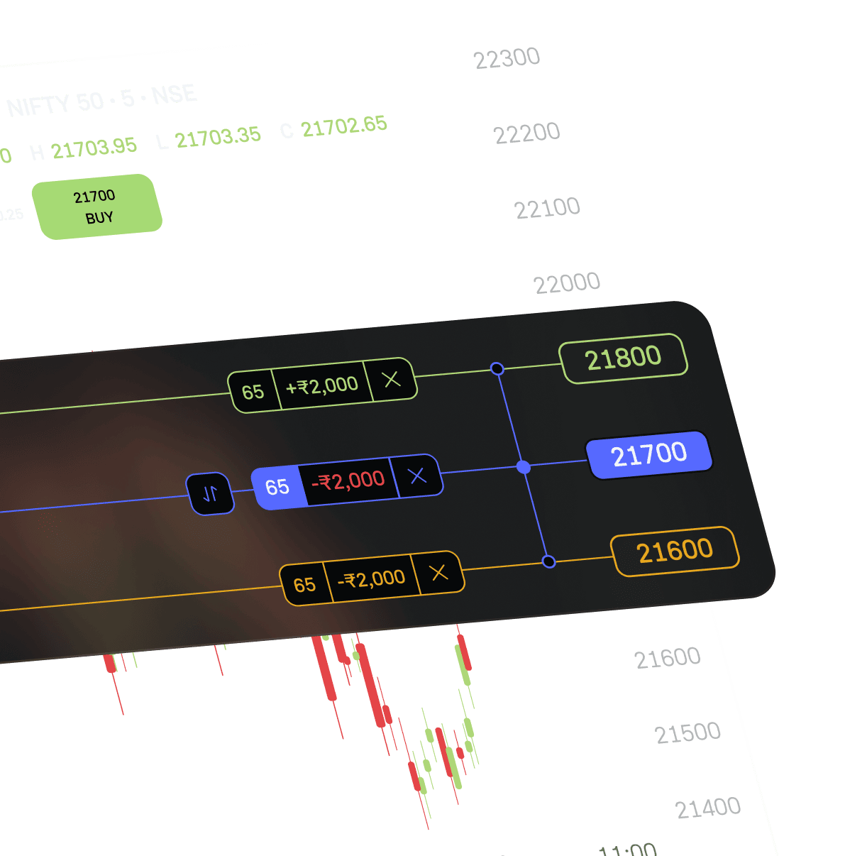 Stop-loss illustration