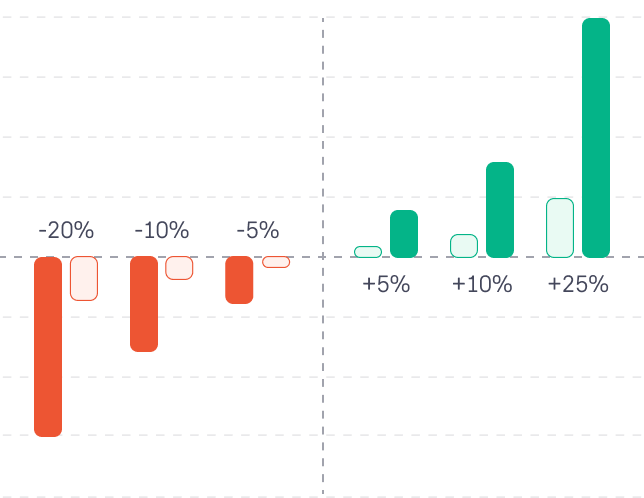 MTF Returns Comparison Graph